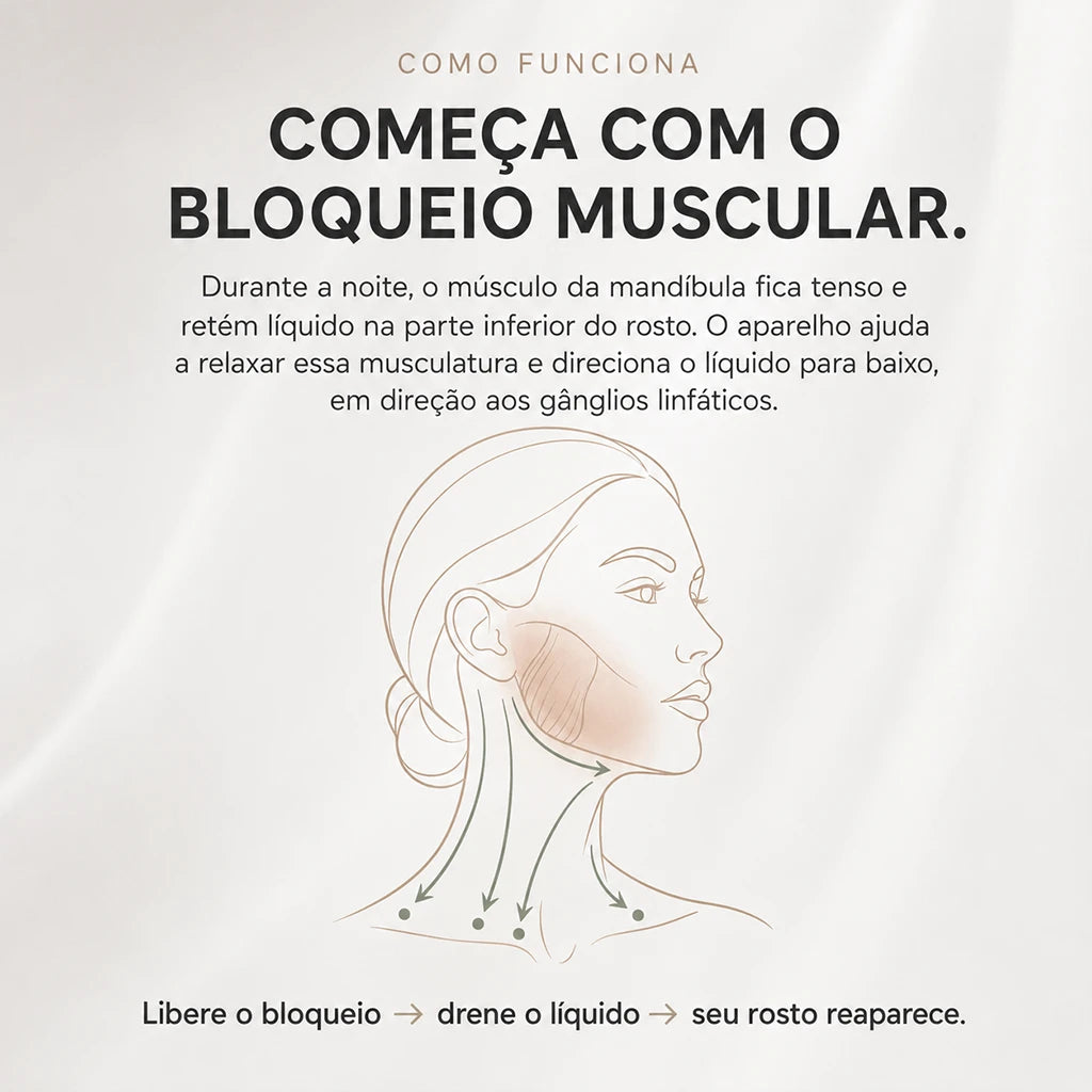 Liftroller™ Massageador Facial LED Lifting Anti-idade Rosto e Pescoço
