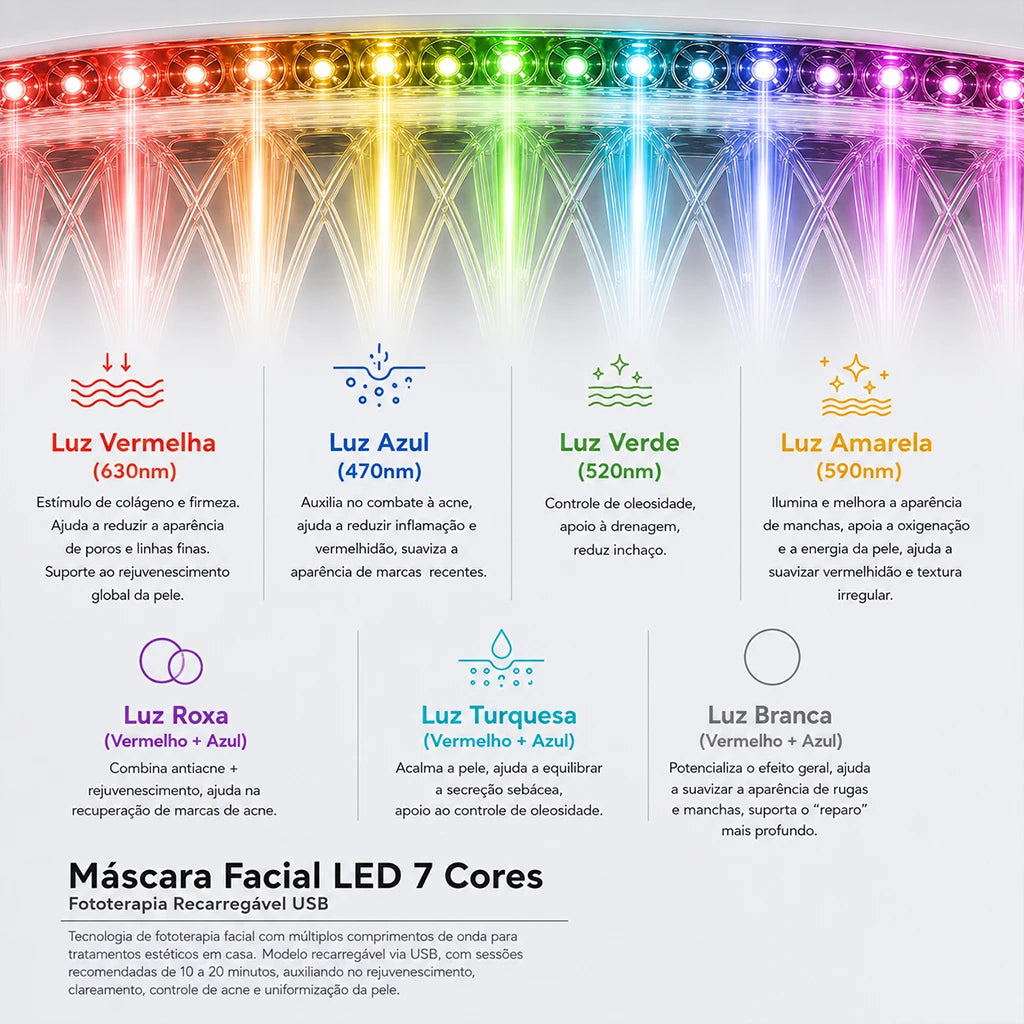 Lumis™ Máscara LED Facial 7 Cores para Fototerapia