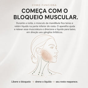 Liftroller™ Massageador Facial LED Lifting Anti-idade Rosto e Pescoço