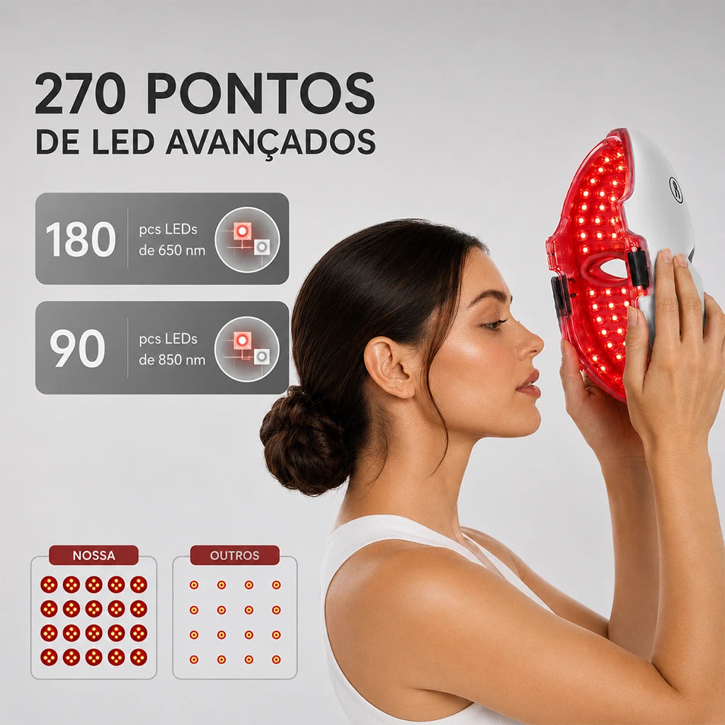 Lumis™ Máscara LED Facial 7 Cores para Fototerapia
