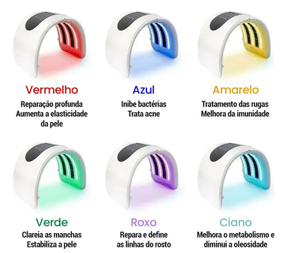 Photon7™ Fototerapia 7 Cores para Rejuvenescimento e Uniformização