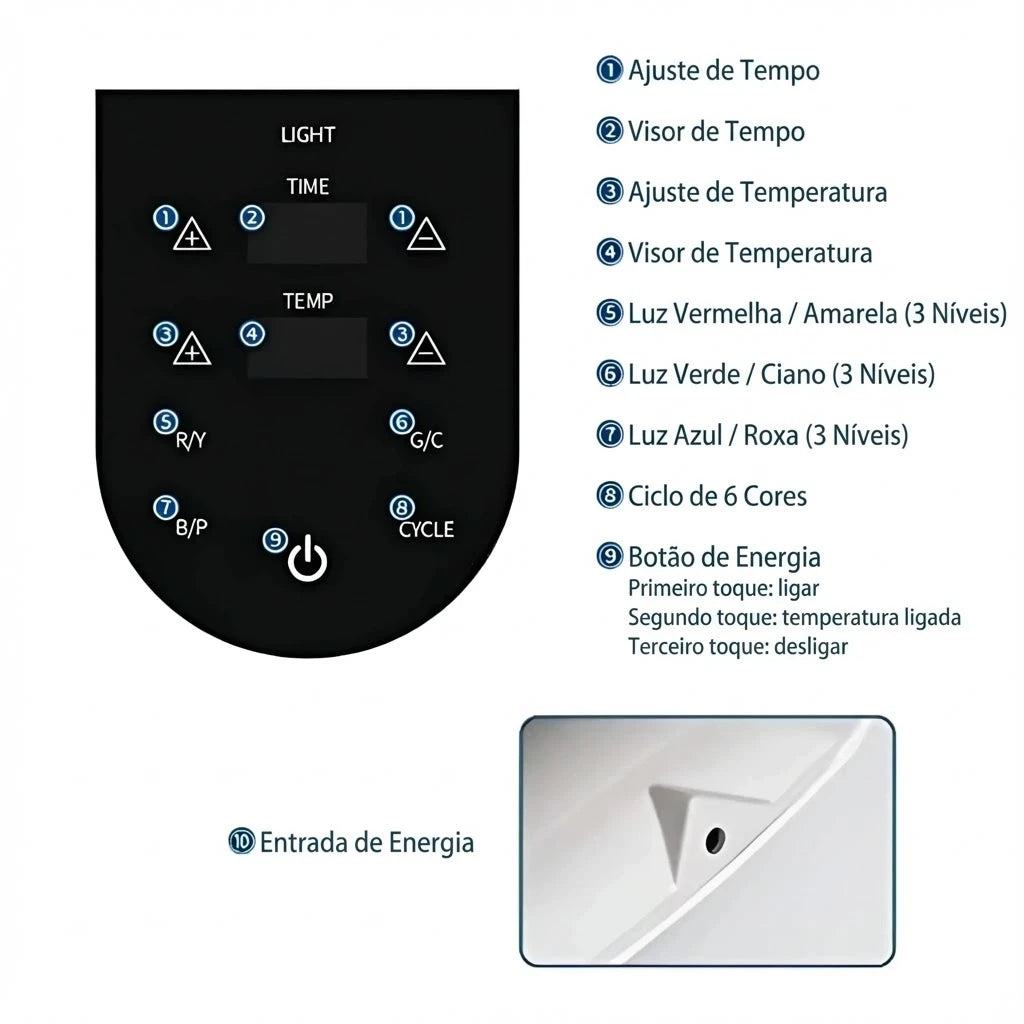 Photon7™ Fototerapia 7 Cores para Rejuvenescimento e Uniformização