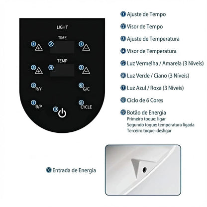 Photon7™ Fototerapia 7 Cores para Rejuvenescimento e Uniformização