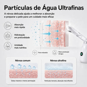 Vaporizador Facial para Preparação da Pele com Vapor Quente NUBELI™